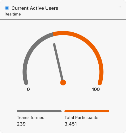 Build consistent usage momentum and a healthy feedback loop interface